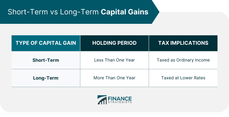 Short Term vs Long Term Capital Gains