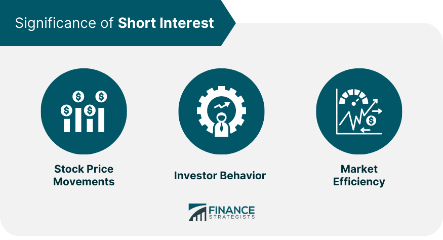 Significance of Short Interest