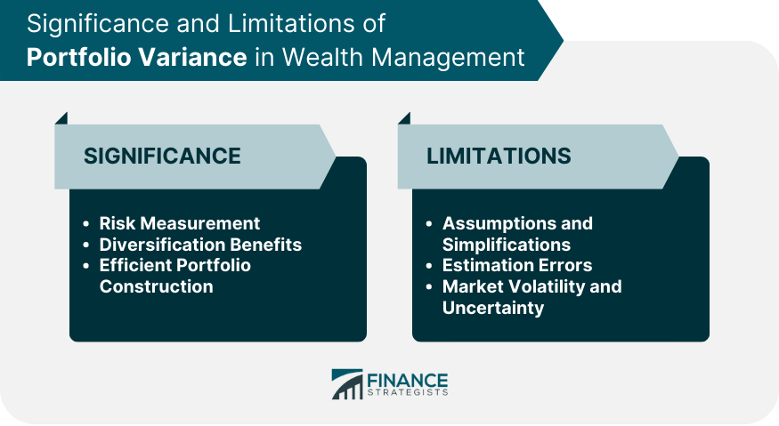 significance-and-limitations-of-portfolio-variance-in-wealth-management