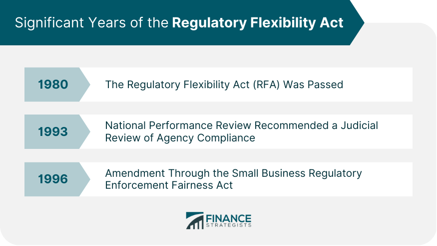 Significant Years of the Regulatory Flexibility Act