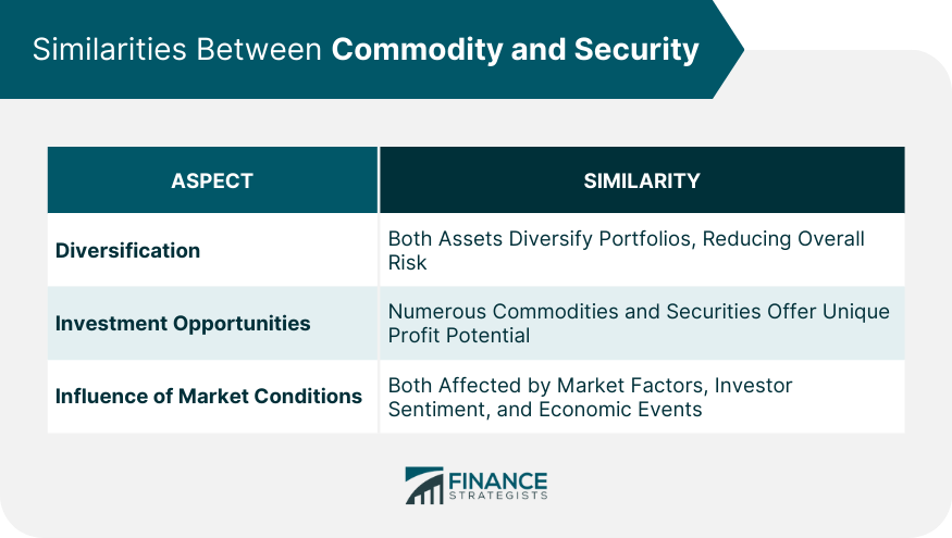 Similarities Between Commodity and Security