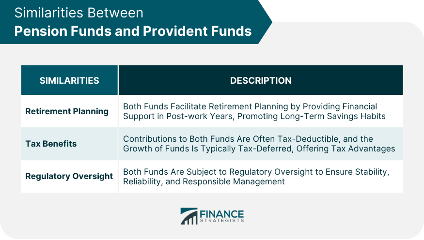 Similarities Between Pension Funds and Provident Funds