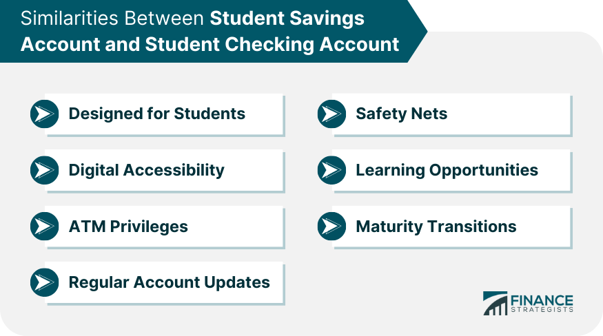 imilarities Between Student Savings Account and Student Checking Account