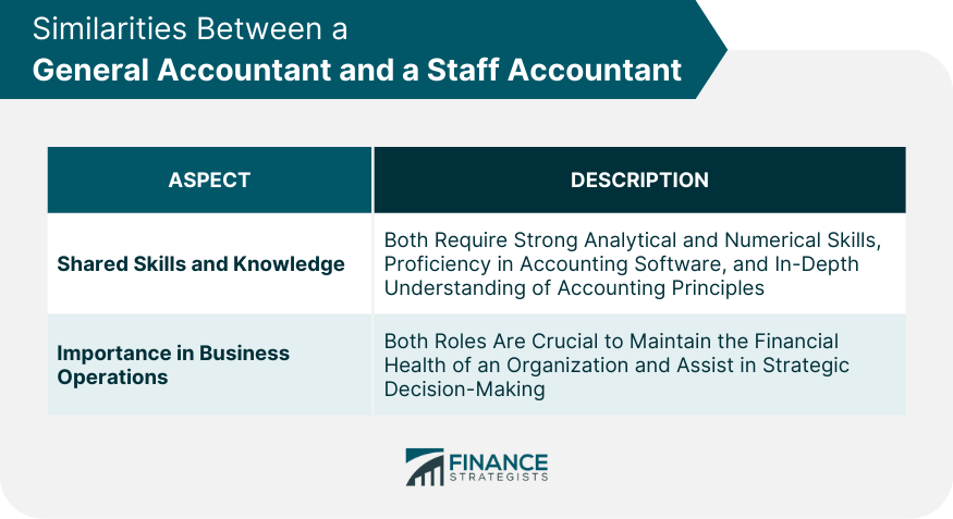 Similarities Between a General Accountant and a Staff Accountant