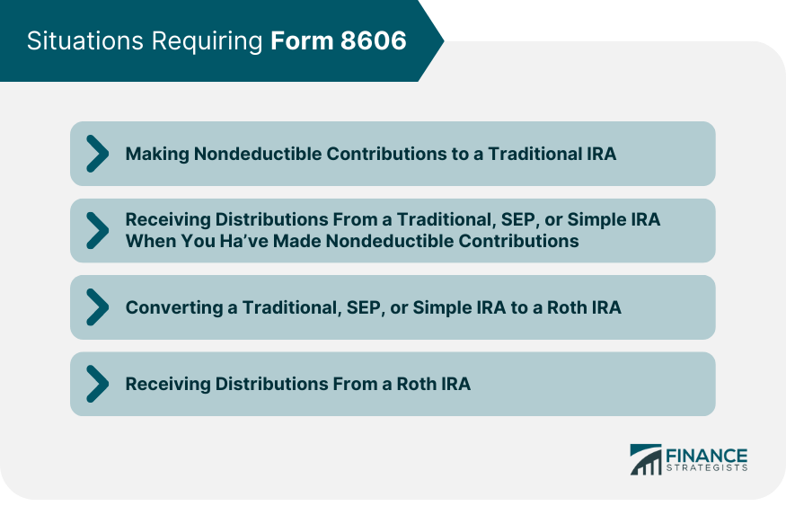 Situations Requiring Form 8606