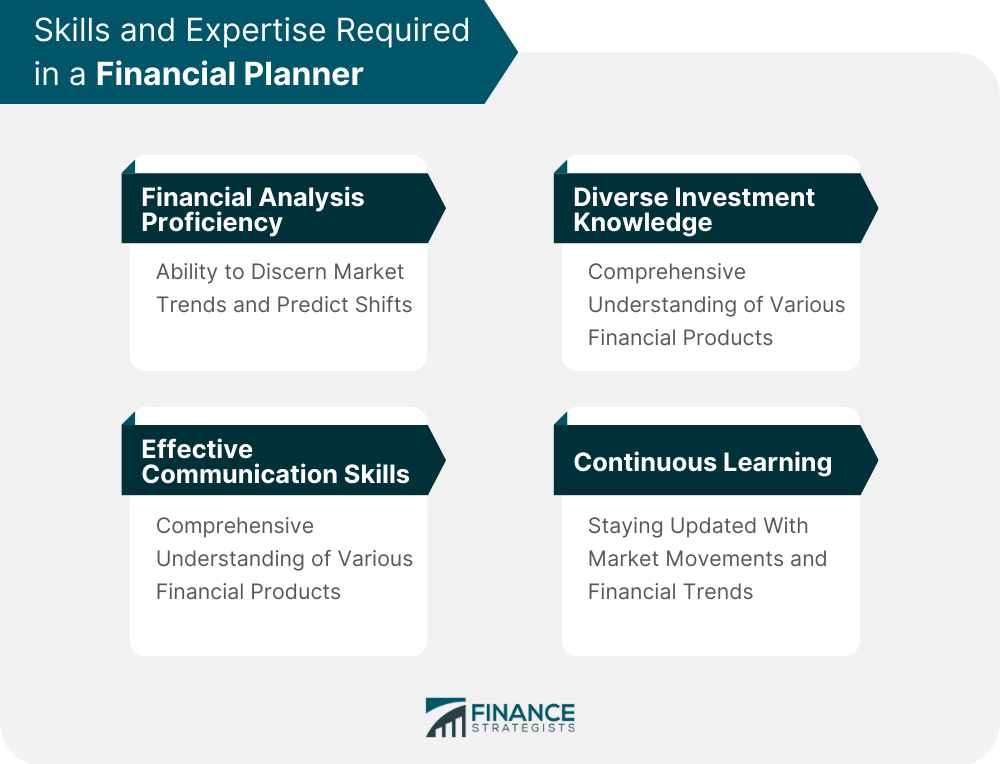 Skills and Expertise Required in a Financial Planner