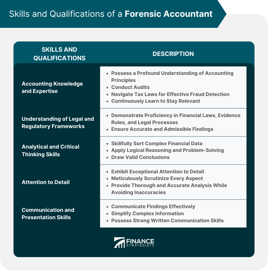 Skills and Qualifications of a Forensic Accountant