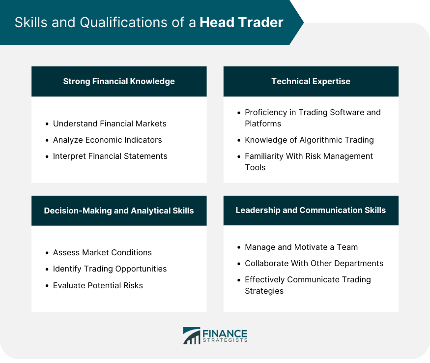 Skills and Qualifications of a Head Trader