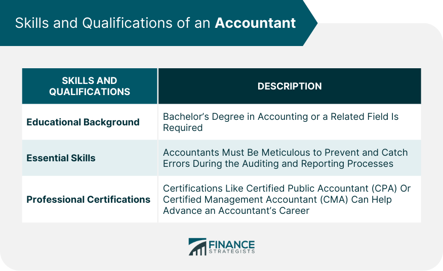 Skills and Qualifications of an Accountant