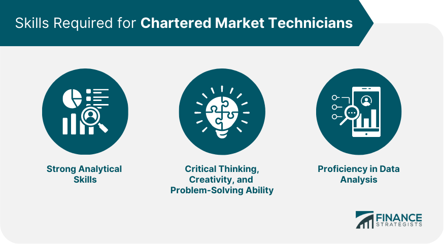 Skills Required for Chartered Market Technicians