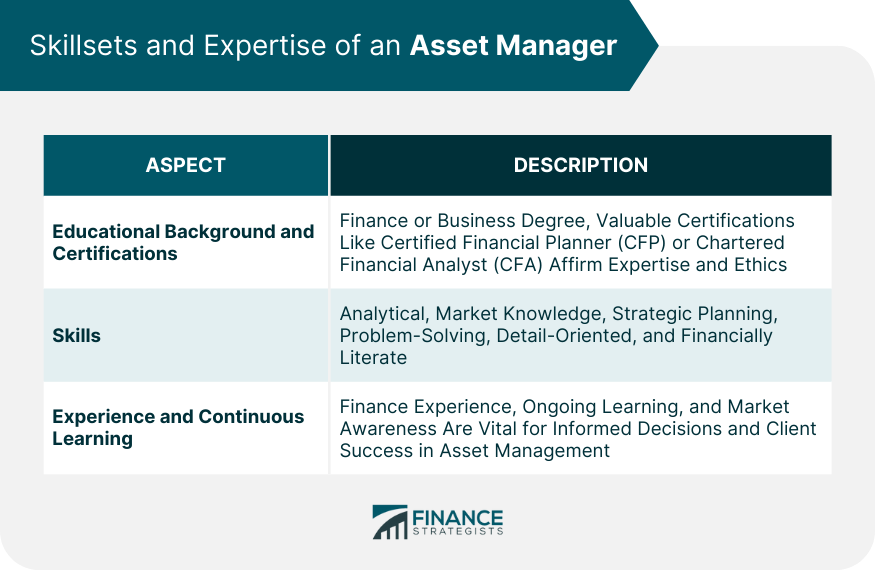Skillsets and Expertise of an Asset Manager