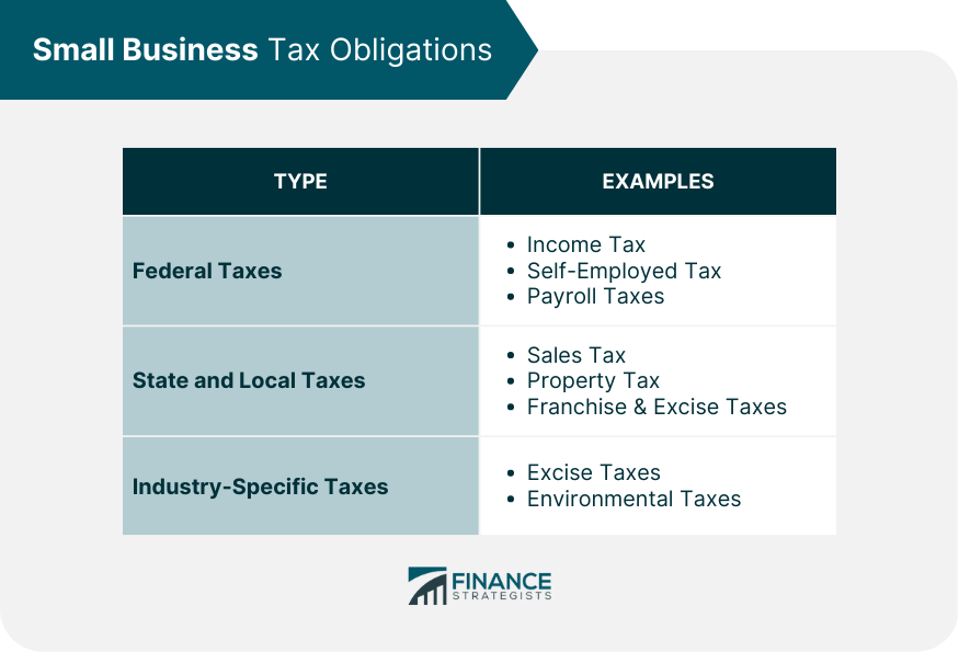 Small Business Tax Obligations