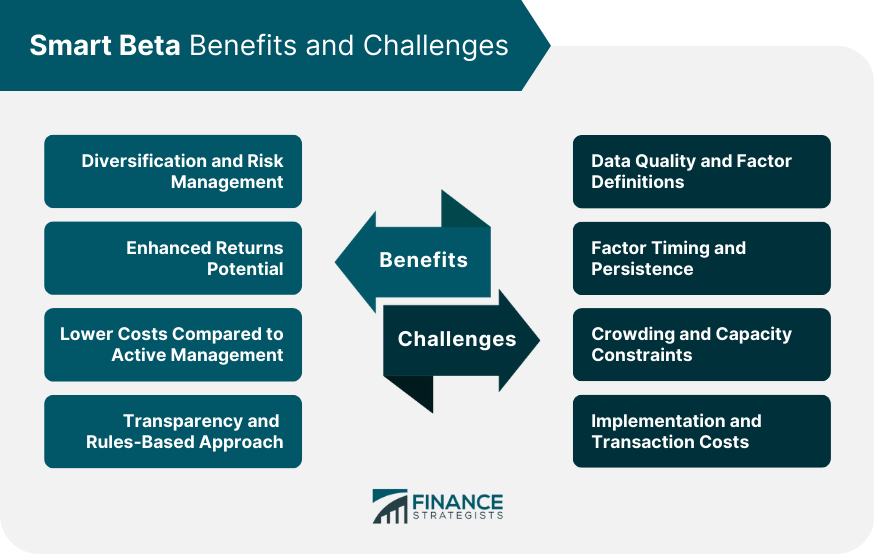 Smart Beta Benefits and Challenges