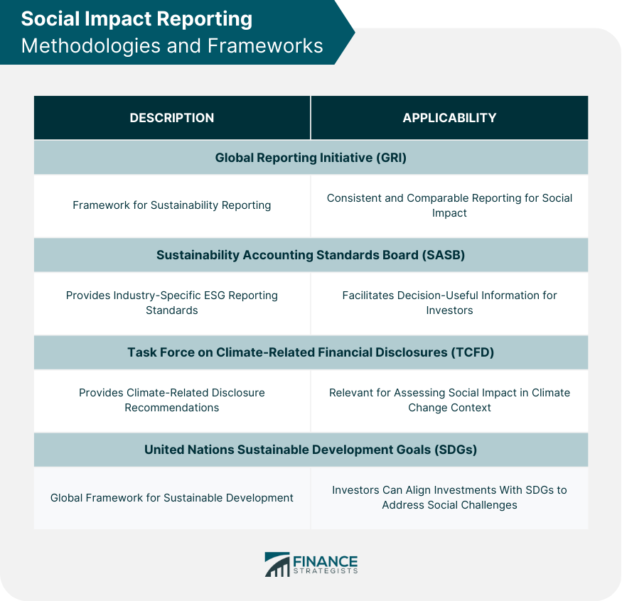 Social Impact Reporting Methodologies and Frameworks