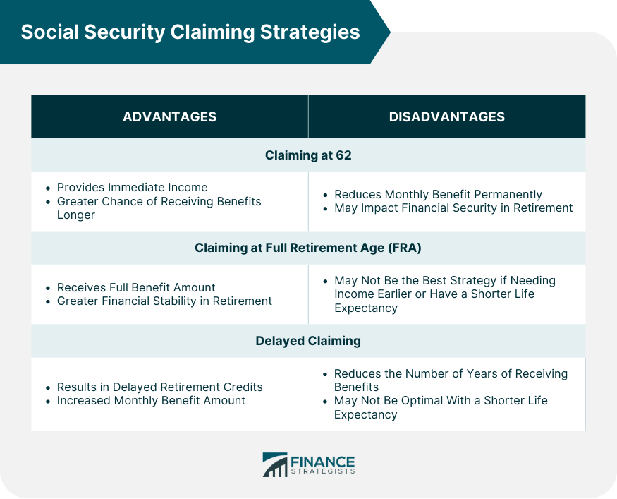 Social-Security-Claiming-Strategies
