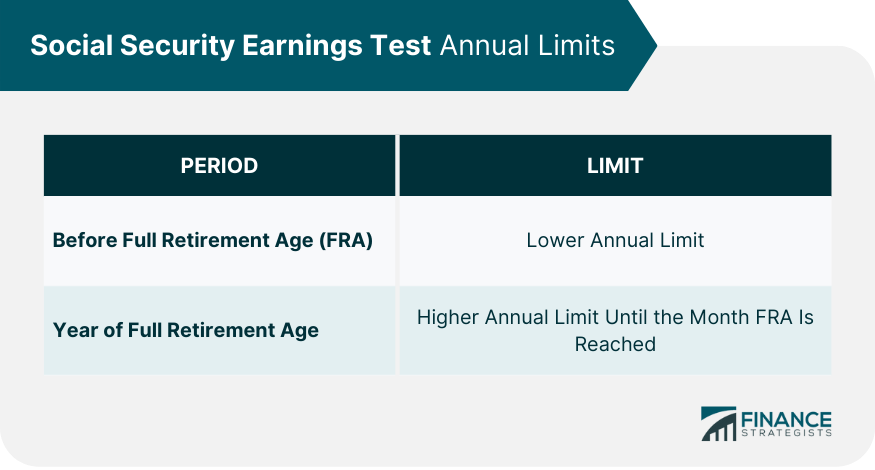 Social Security Earnings Test Annual Limits