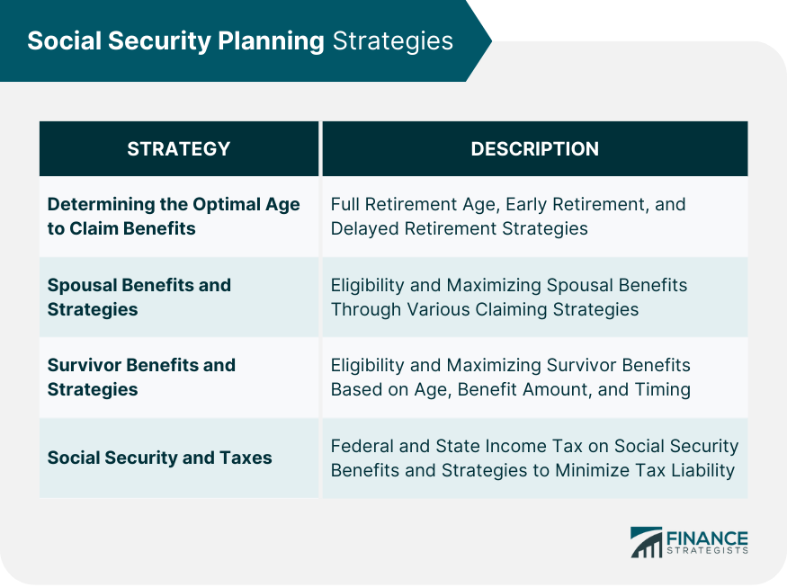 Social-Security-Planning-Strategies