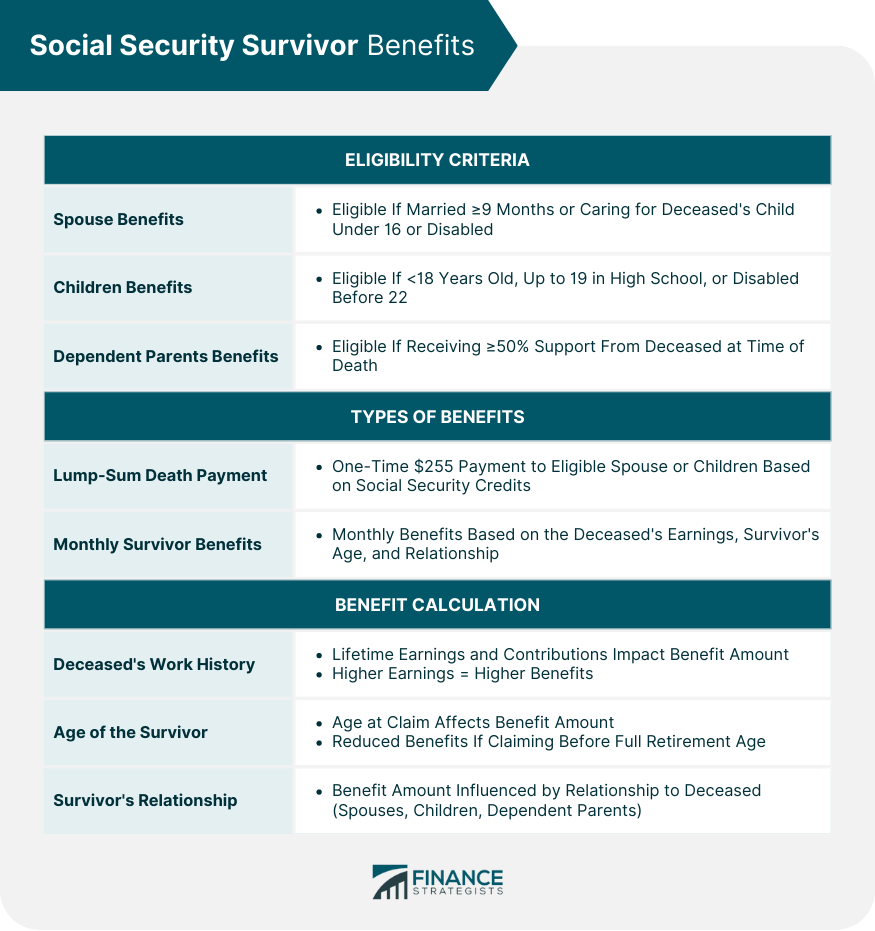 Social-Security-Survivor-Benefits