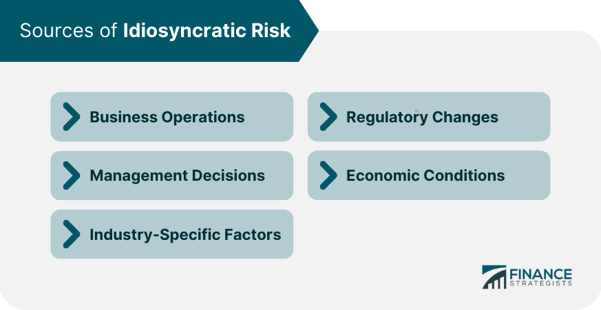 Sources of Idiosyncratic Risk