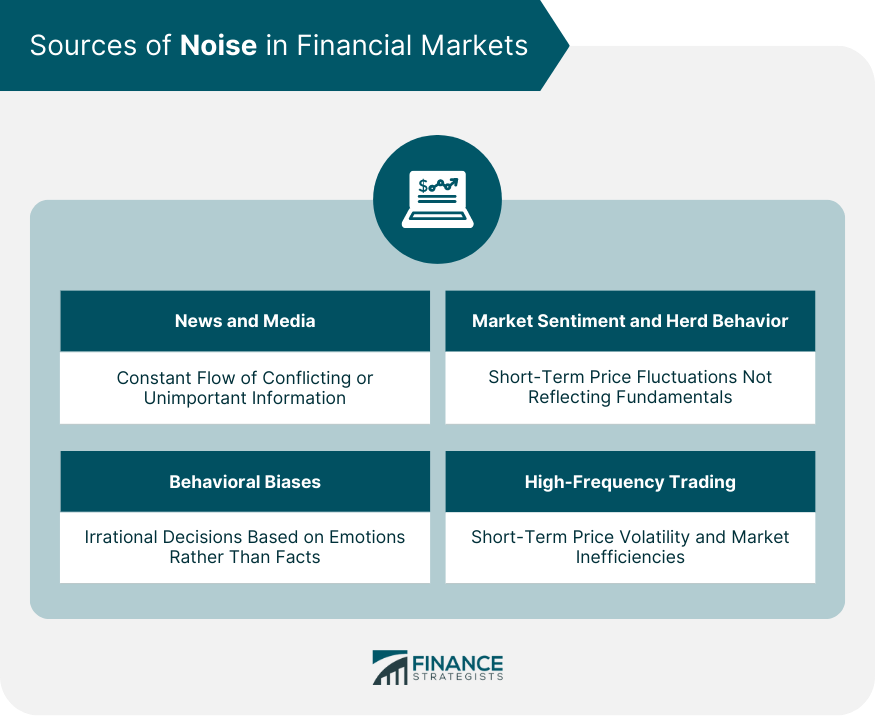 Sources of Noise in Financial Markets