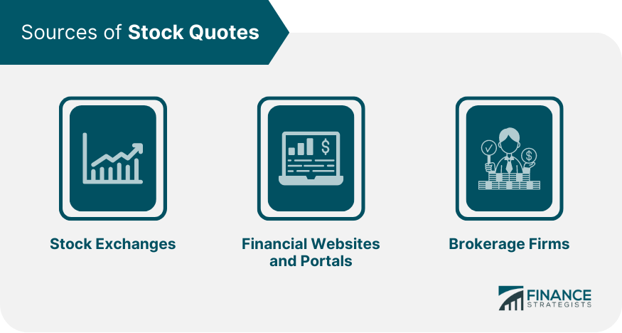 Sources of Stock Quotes