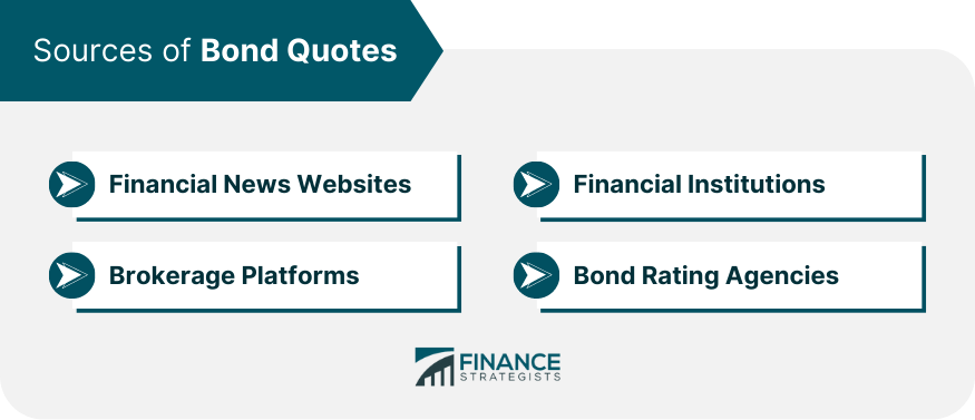 Sources-of-Bond-Quotes