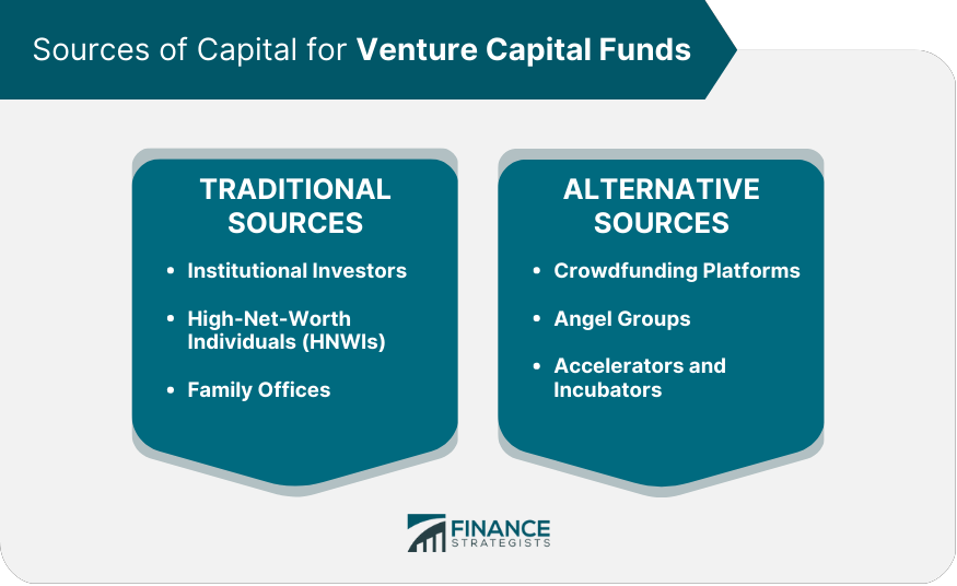 Sources of Capital for Venture Capital Funds