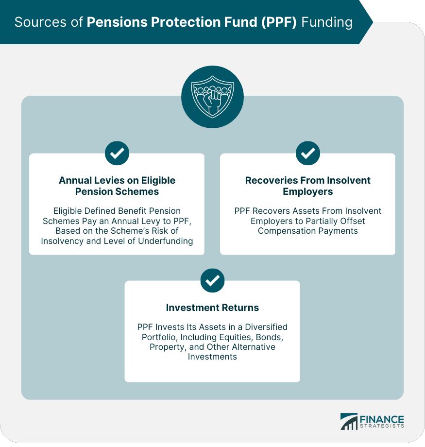 Sources of Pensions Protection Fund (PPF) Funding