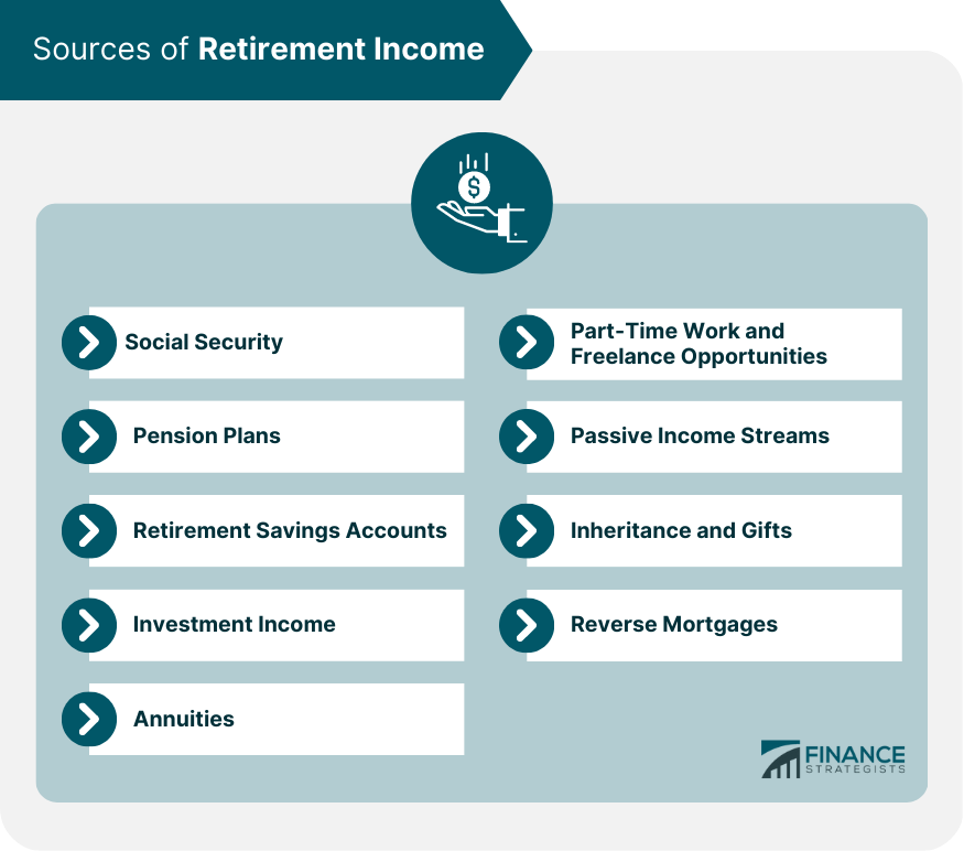 Sources of Retirement Income