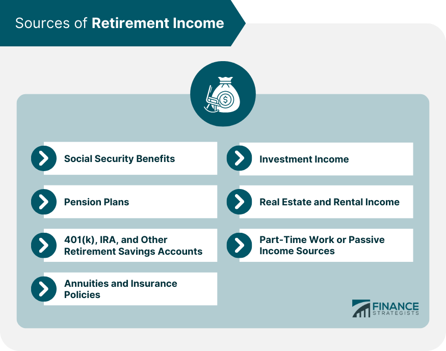 Sources-of-Retirement-Income