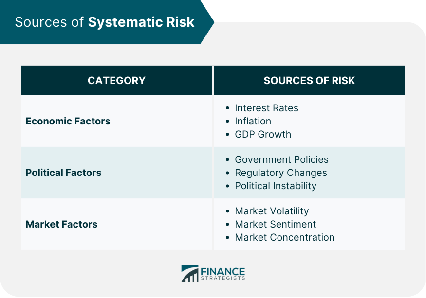 Sources of Systematic Risk