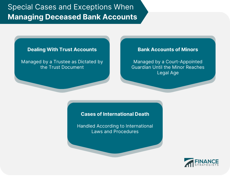 Special Cases and Exceptions When Managing Deceased Bank Accounts