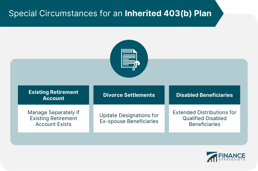 Special Circumstances for an Inherited 403(b) Plan