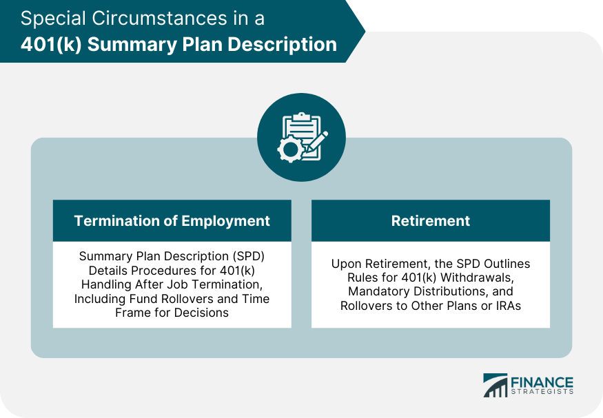 Special Circumstances in a 401(k) Summary Plan Description