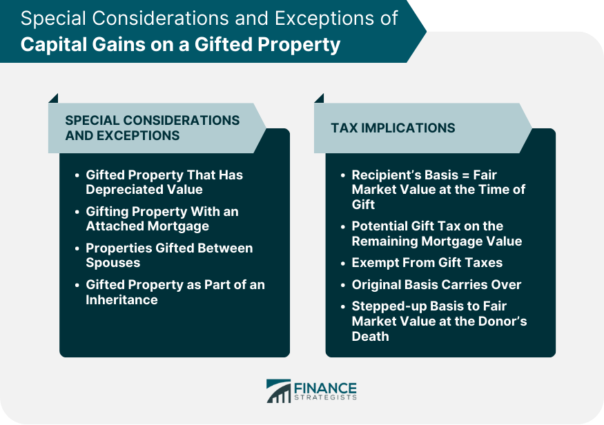 Special Considerations and Exceptions of Capital Gains on a Gifted Property