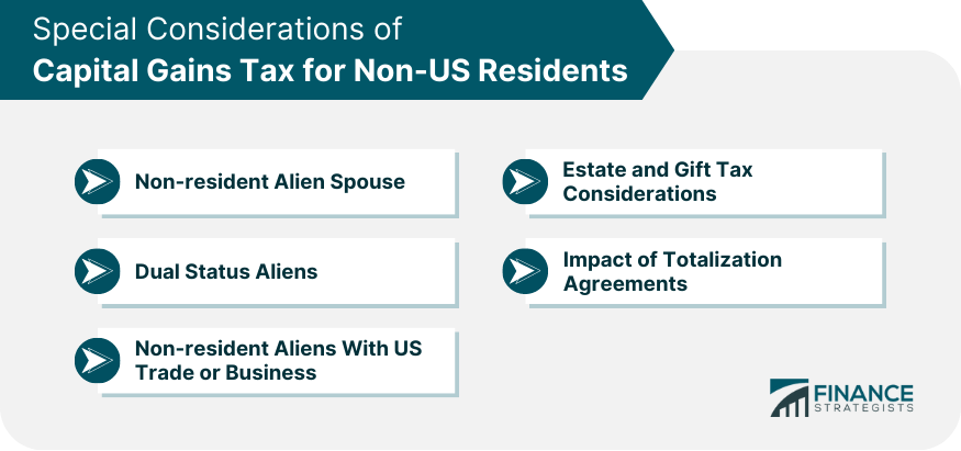 Special Considerations of Capital Gains Tax for Non-US Residents