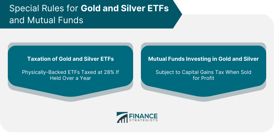 Special Rules for Gold and Silver ETFs and Mutual Funds