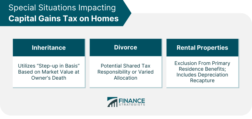 Special Situations Impacting Capital Gains Tax on Homes
