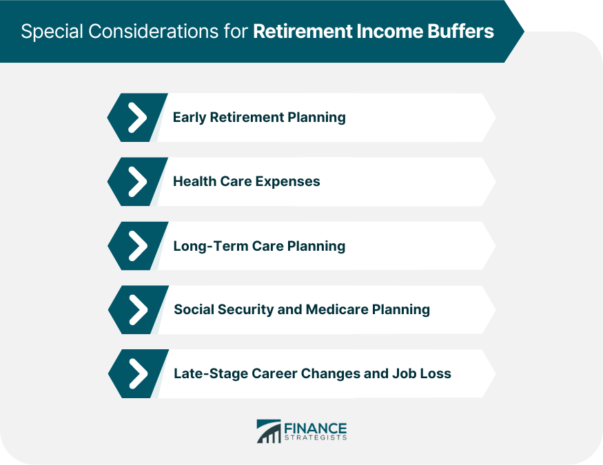 Special-Considerations-for-Retirement-Income-Buffers