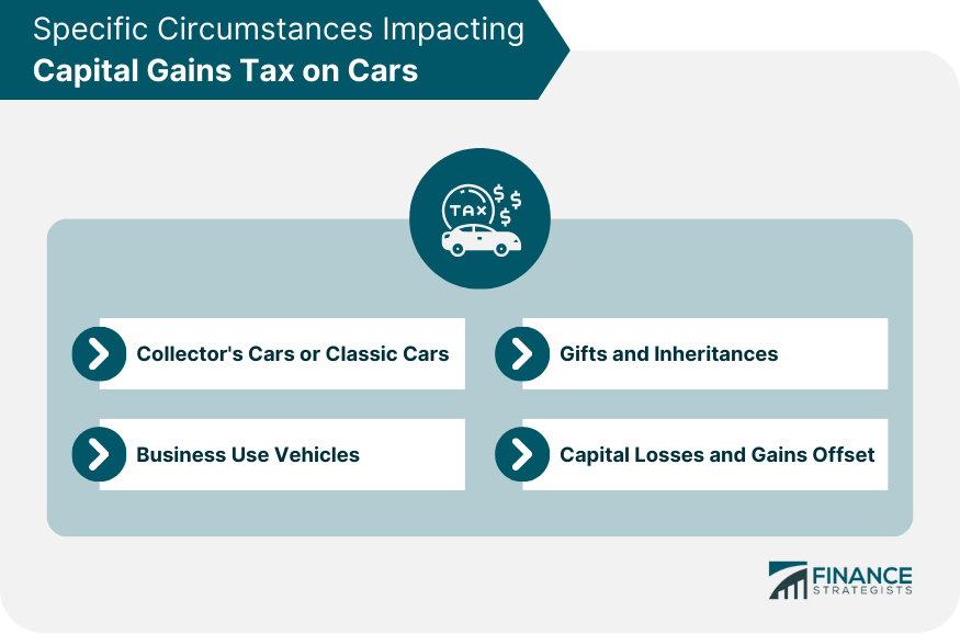 Specific Circumstances Impacting Capital Gains Tax on Cars