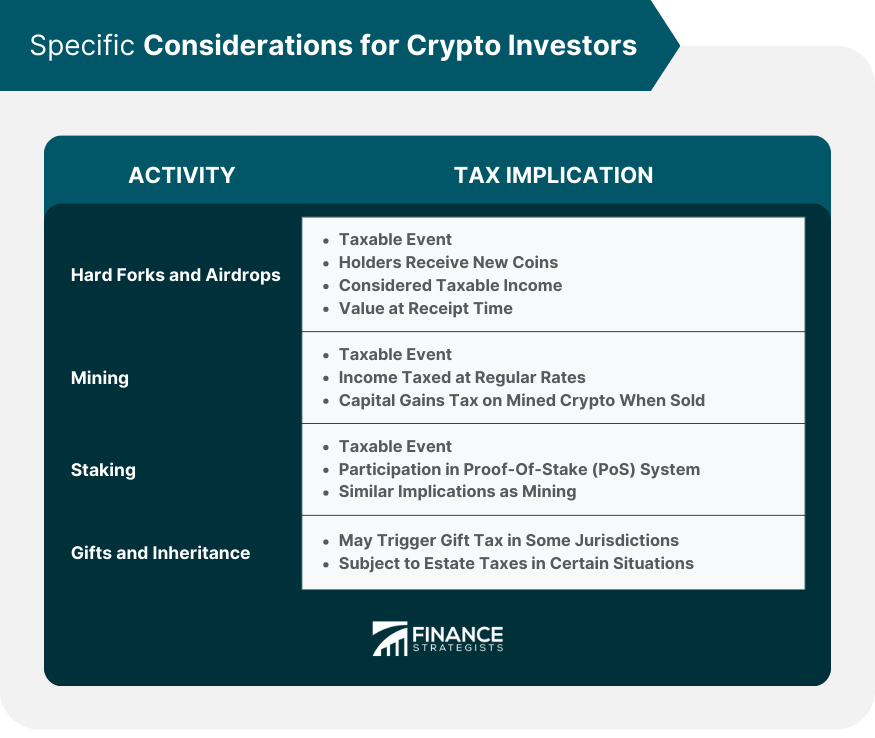 Specific Considerations for Crypto Investors
