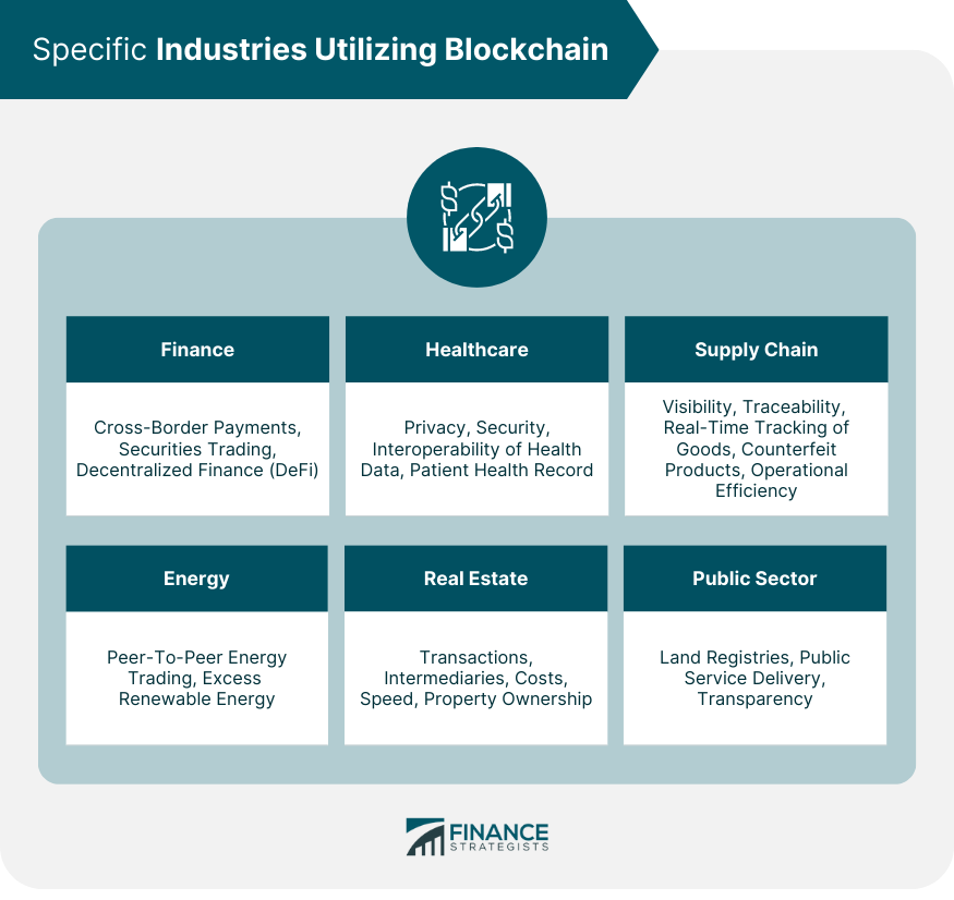 Specific Industries Utilizing Blockchain