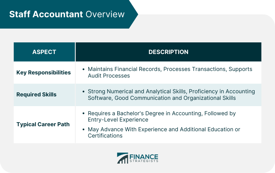 Staff Accountant Overview