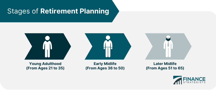 Stages_of_Retirement_Planning