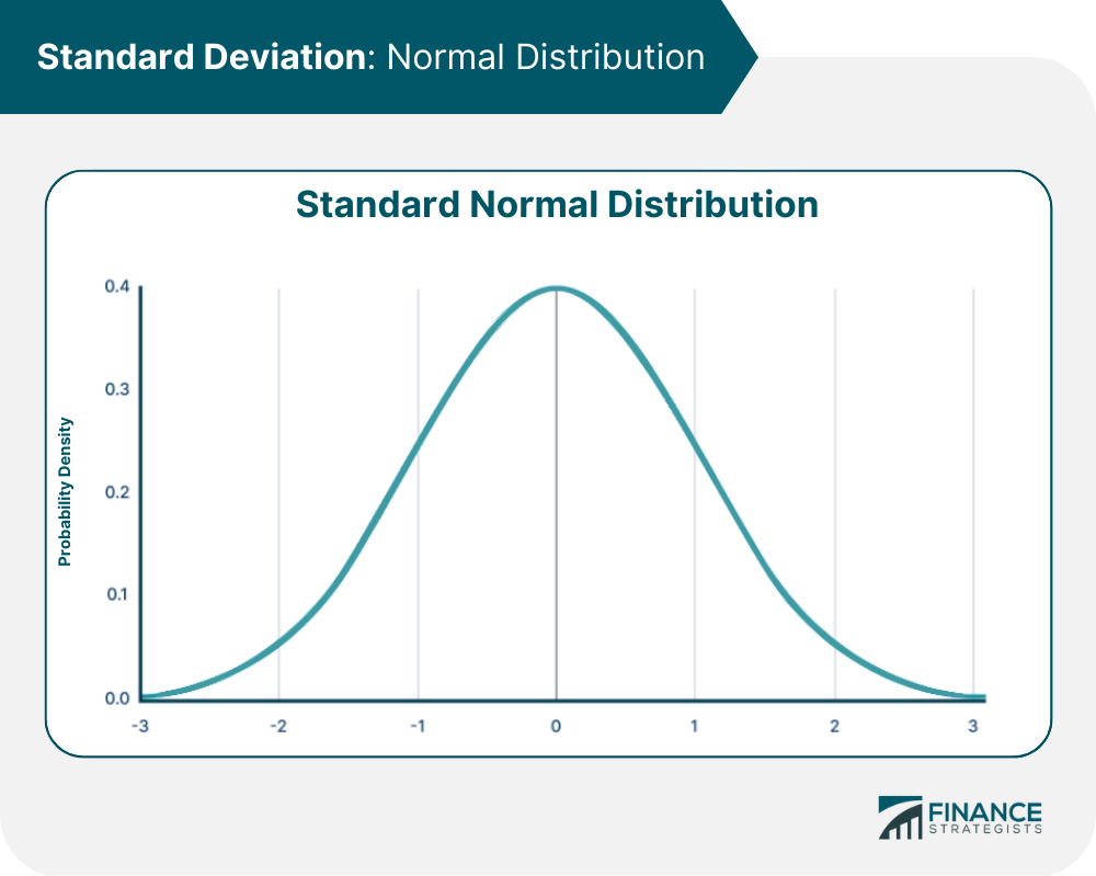 Standard Deviation Normal Distribution