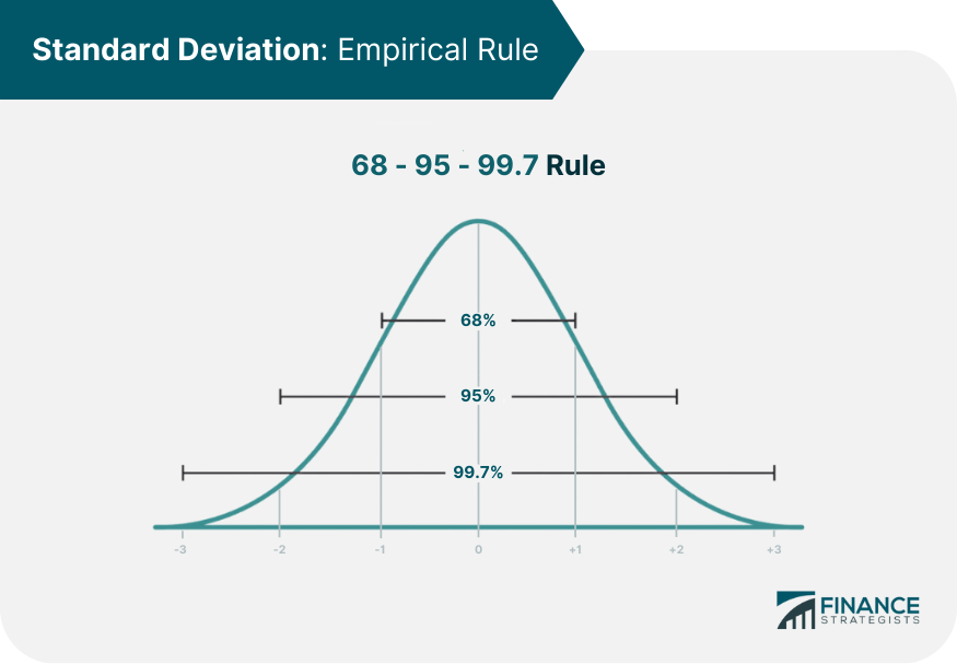 Standard Deviation The Empirical Rule