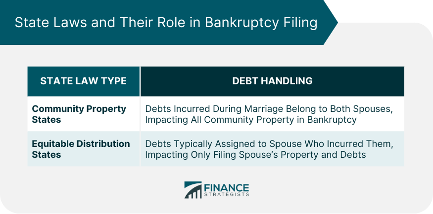 State Laws and Their Role in Bankruptcy Filing