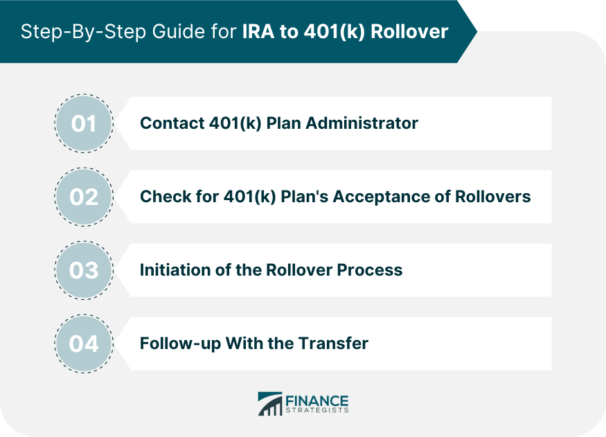 Step-By-Step Guide for IRA to 401(k) Rollover