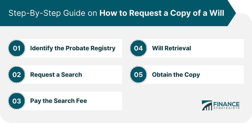 Step-By-Step Guide on How to Request a Copy of a Will