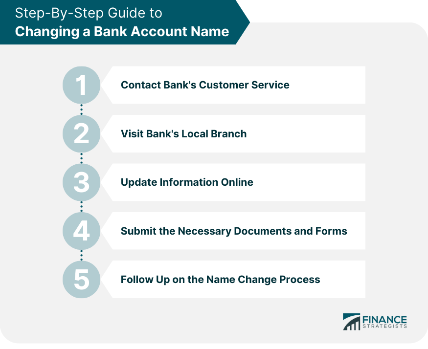 Step-By-Step Guide to Changing a Bank Account Name